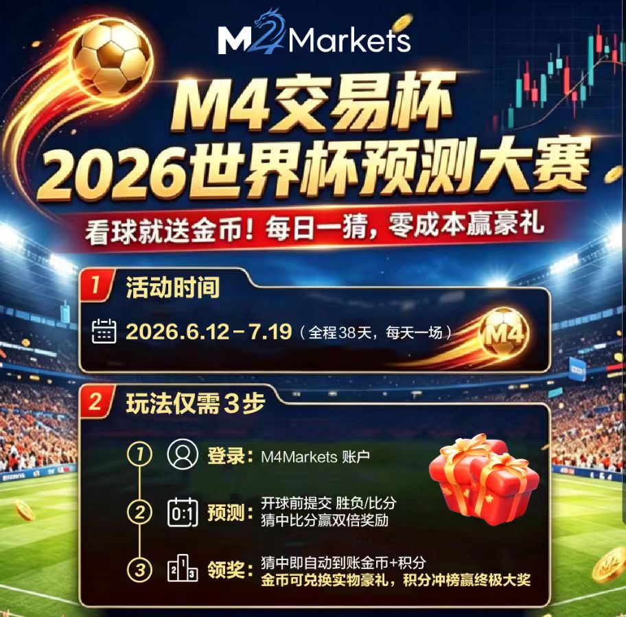 M4 Markets 2026世界杯预测大赛