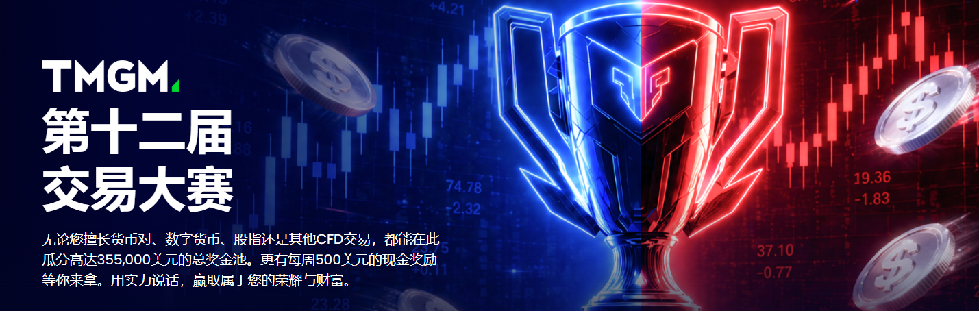 TMGM 第十二届交易大赛 ，无论您擅长货币对、数字货币、股指还是其他CFD交易，都能在此瓜分高达355,000美元的总奖金池。更有每周500美元的现金奖励等你来拿。用实力说话，赢取属于您的荣耀与财富。