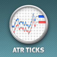 ATR 的隐藏力量:不止是止损,更是趋势强度的终极标尺