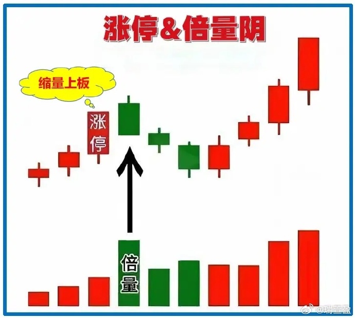 时段成交量的暗语:从非对称成交捕捉外汇趋势转折